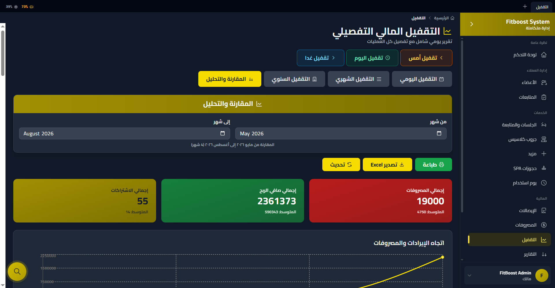 Fit Boost gym management system dashboard screenshot