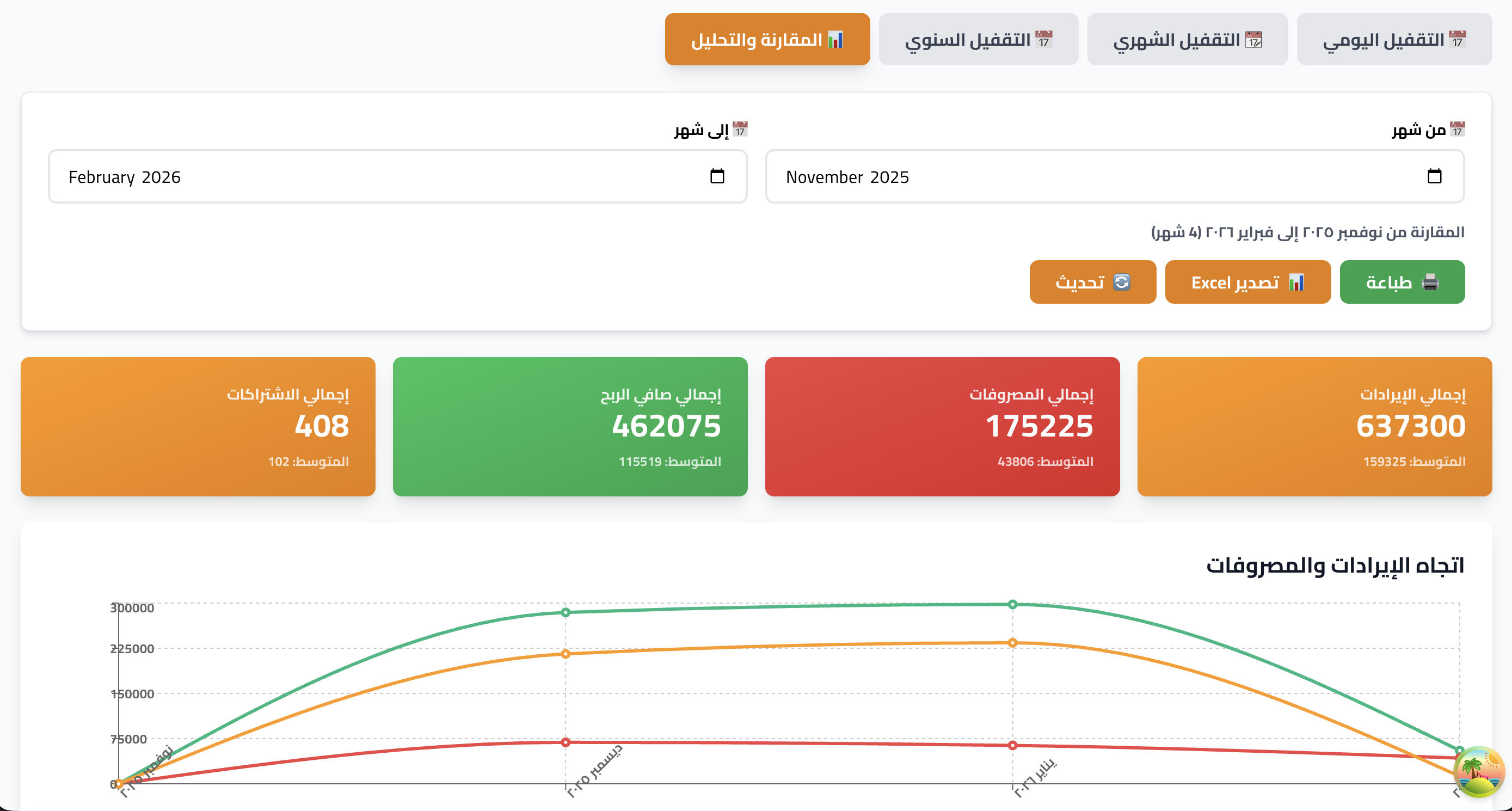 Dashboard Screenshot